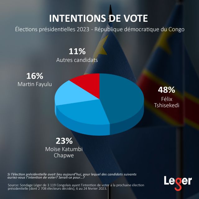 Droits tiers